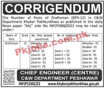 Provincial Communication & Works Department Headquarters Announced Latest Management Jobs 2022