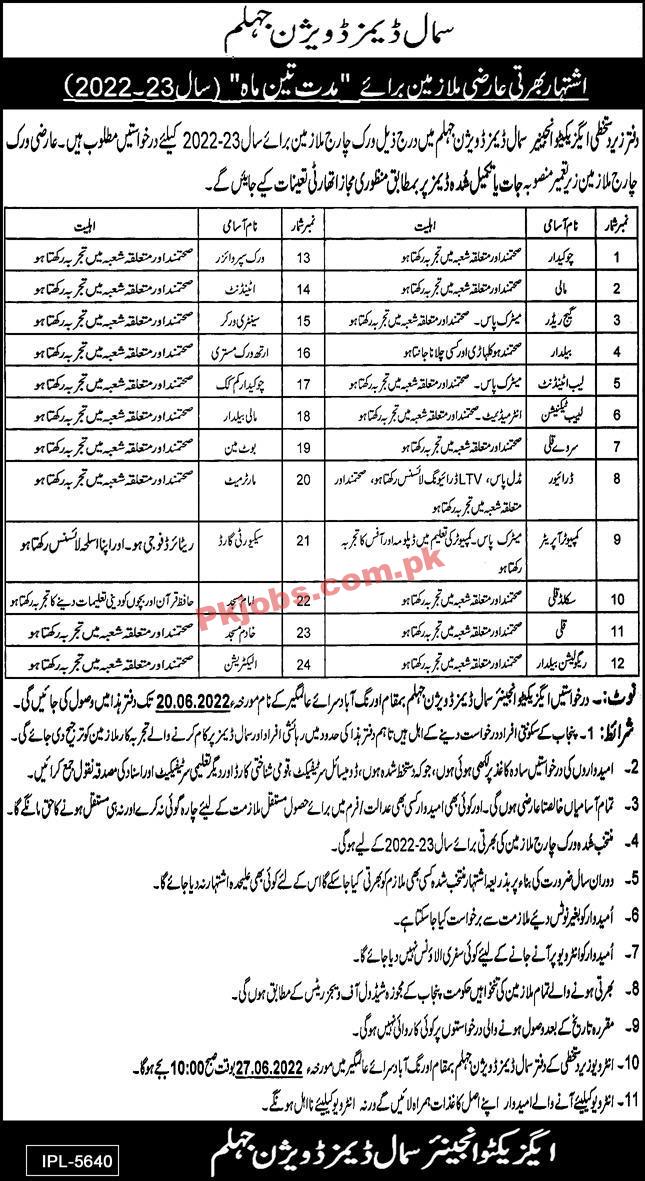 Provincial Jobs 2022 | Small Dams Division Administrative Department Announced Latest Recruitments Jobs 2022