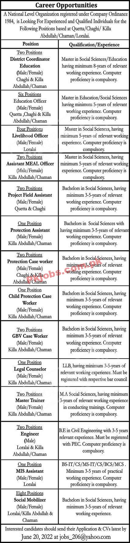 Quetta Public Sector Organization Today New Jobs 2022 Advertisement – Pk Jobs