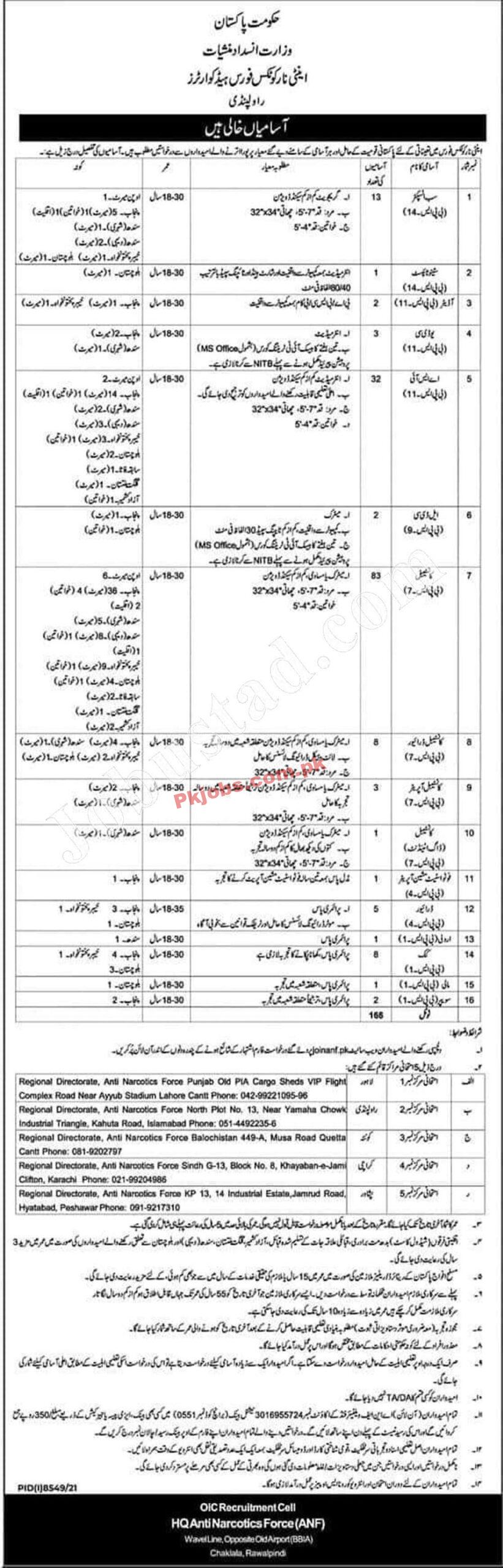 Rawalpindi Anti Narcotics Force ANF Pakistan Govt Today Jobs 2022 Advertisement – Pk Jobs