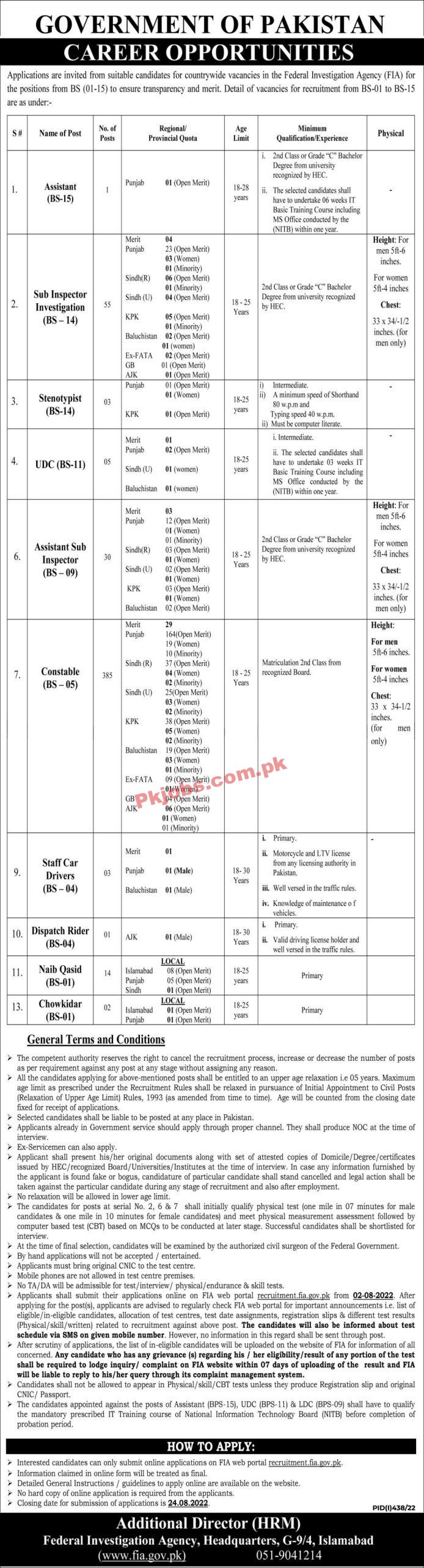 FIA Jobs 2022 | Federal Investigation Agency FIA Headquarters Announced Latest Recruitments Jobs 2022