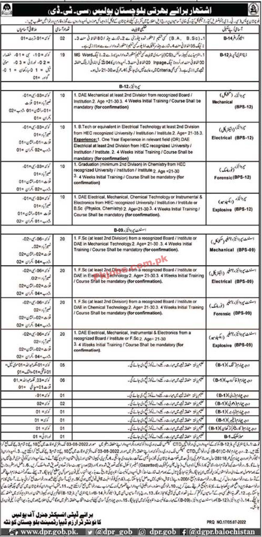 Jobs in Balochistan Police