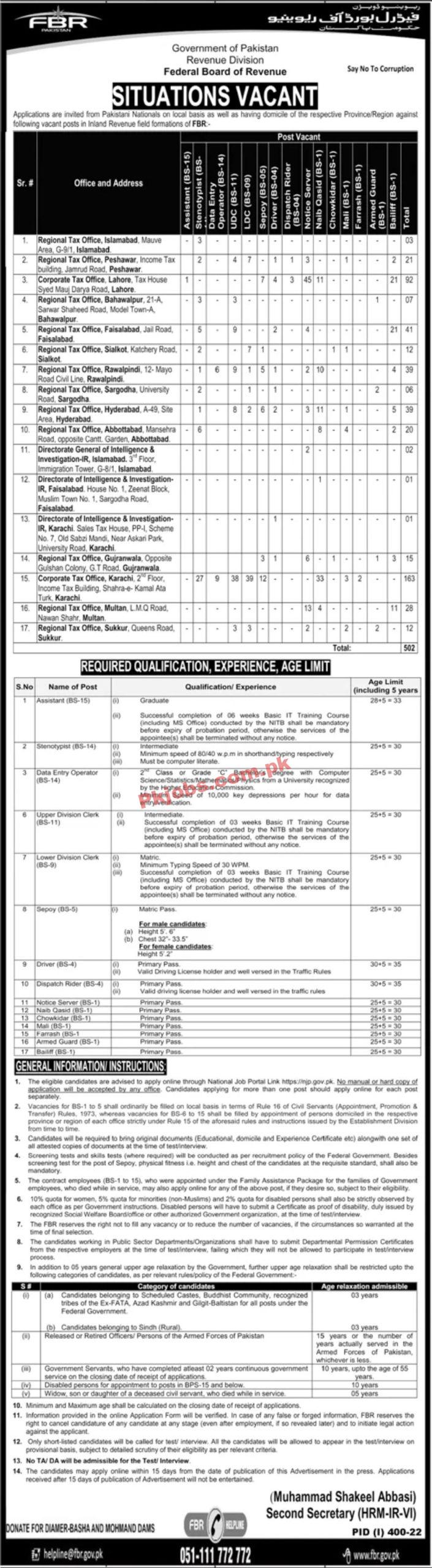 Jobs in FBR Pakistan Jobs