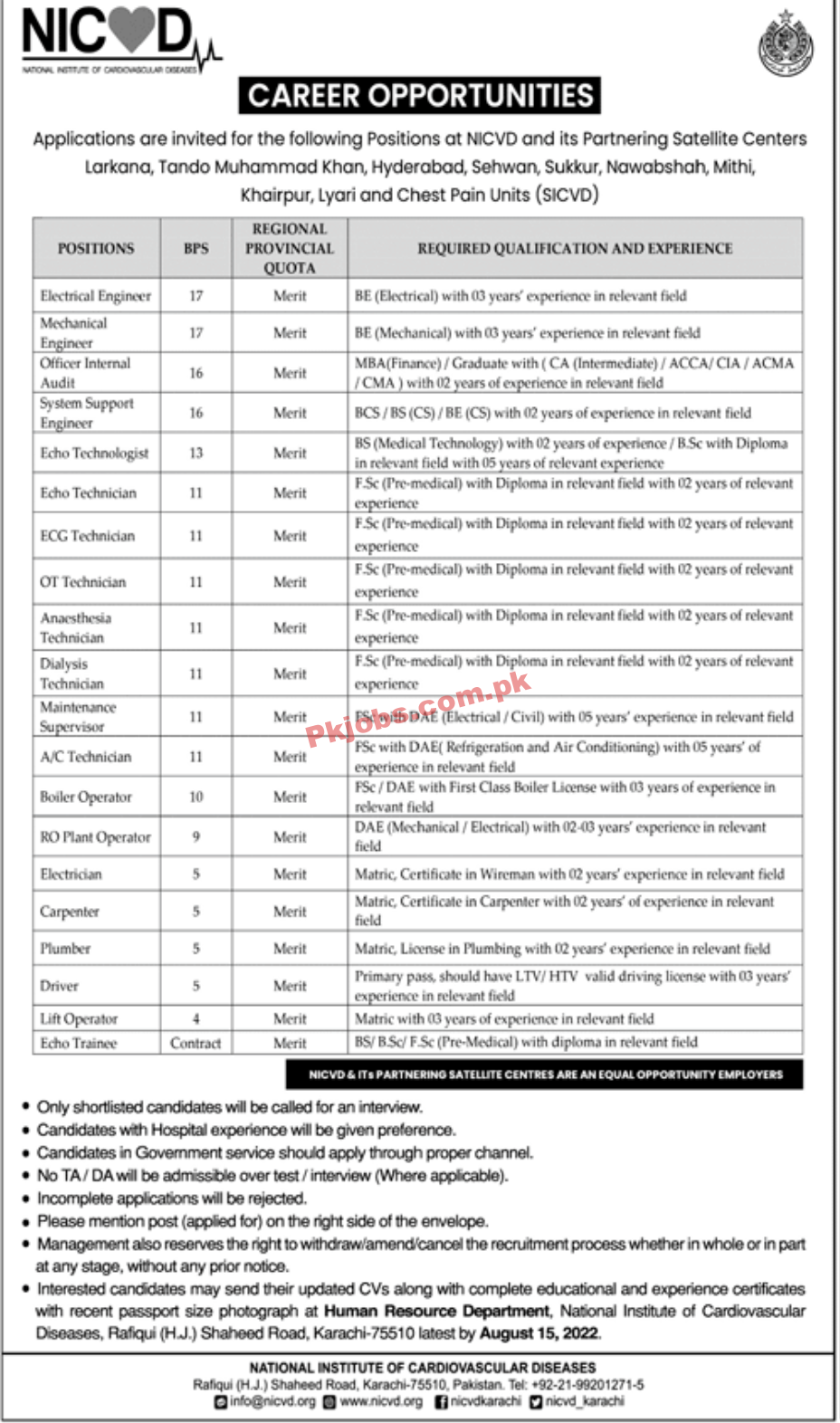 NICVD Jobs 2022 | National Institute of Cardiovascular Diseases NICVD Head Office Announced Latest Recruitments Jobs 2022