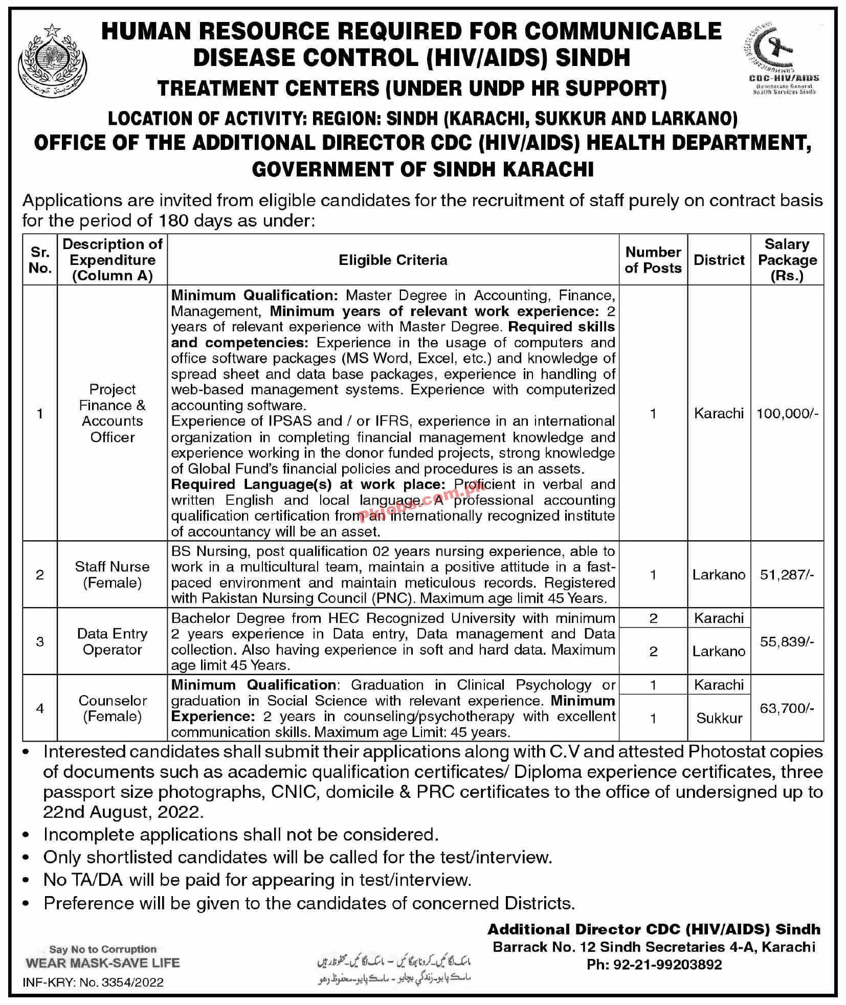 Jobs in Health Department Government of Sindh Karachi