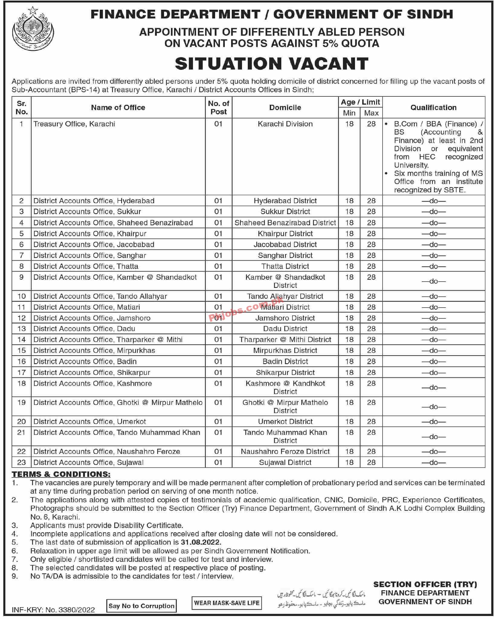 Ministry of Finance Department Head Office Announced Latest Recruitments Jobs 2022