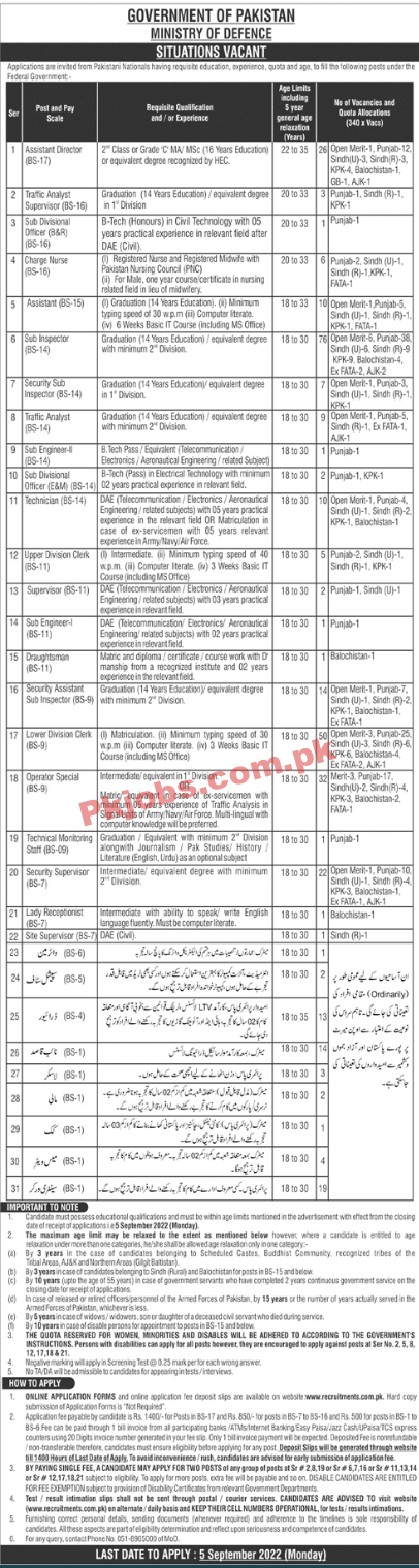 MoD Jobs 2022 | Ministry of Defence Headquarters Announced Latest Recruitments Jobs 2022