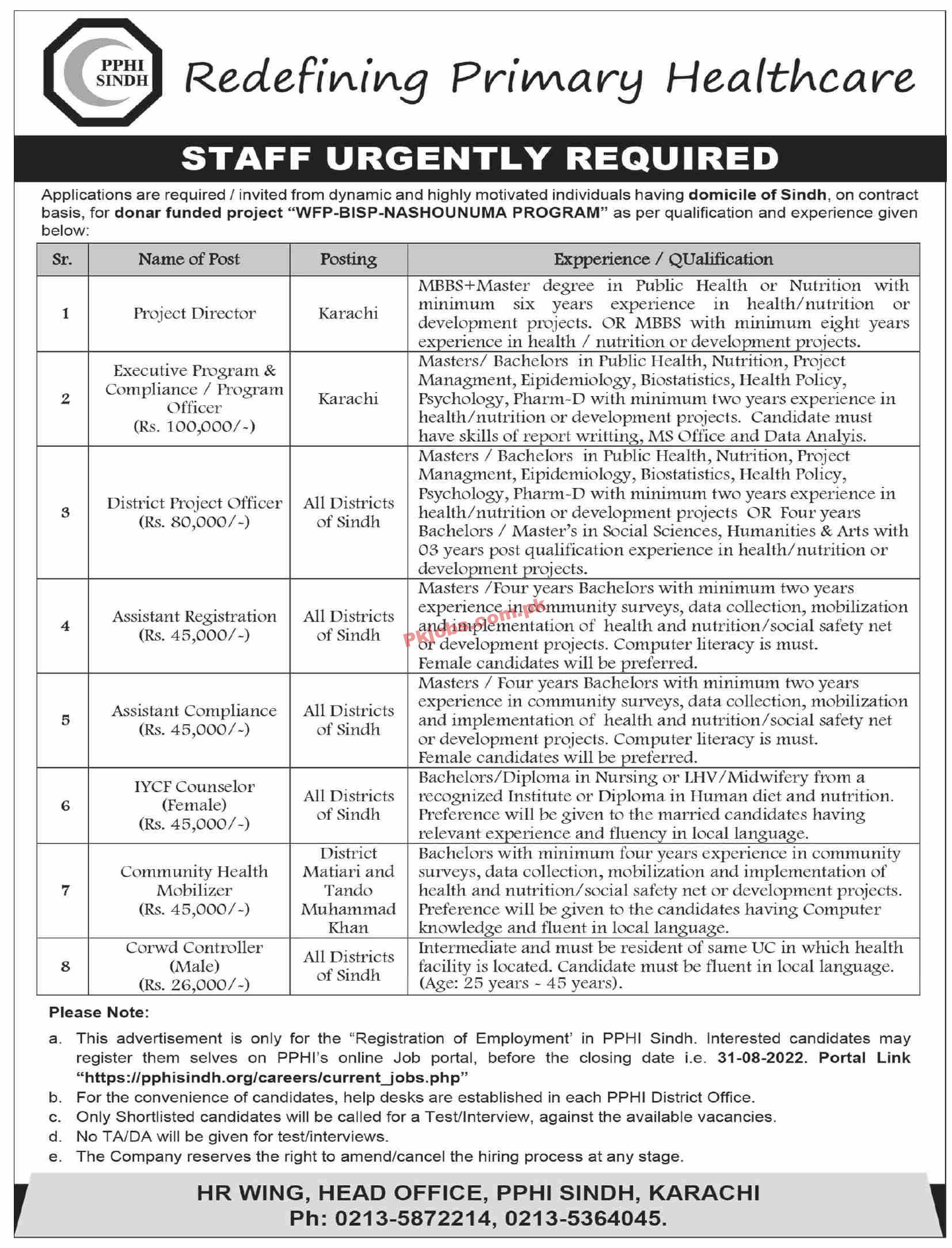 PPHI Jobs 2022 | Public Primary Health Department Headquarters Announced Latest Recruitments Jobs 2022