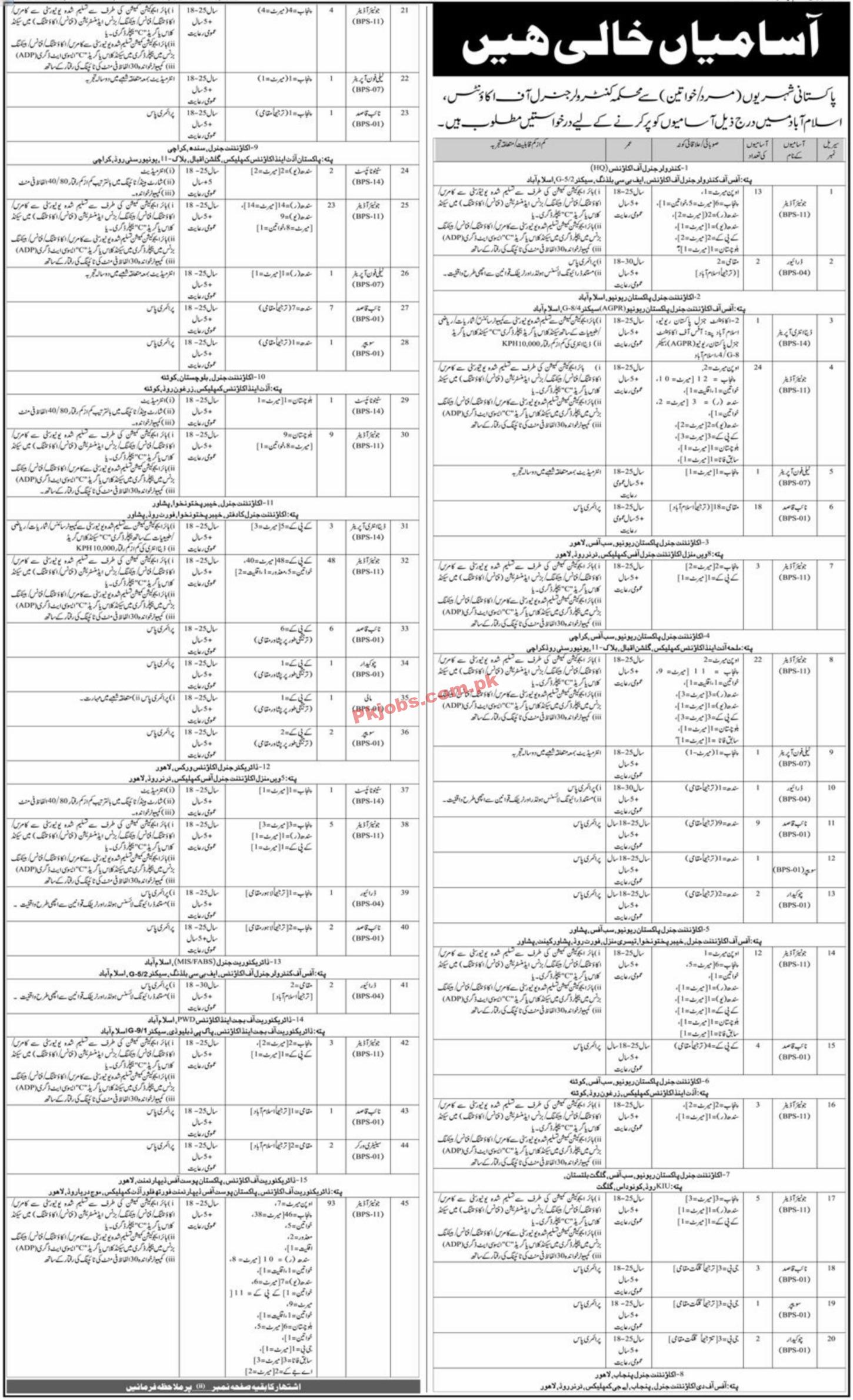 CGA Jobs 2022 | Controller General of Accounts CGA Headquarters Announced Latest Recruitment Jobs 2022