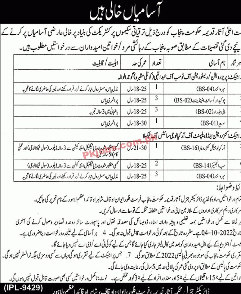 Jobs in Government of the Punjab