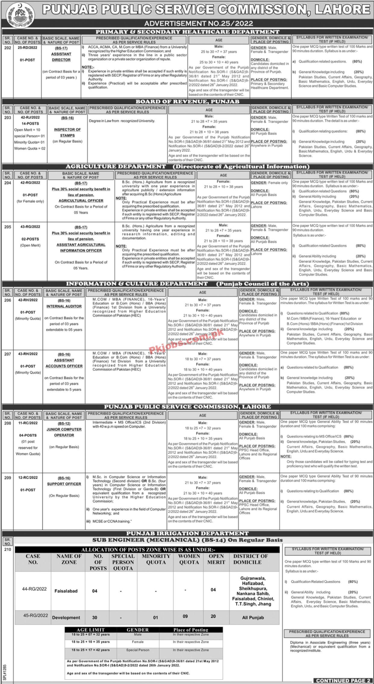 PPSC Jobs 2022 | Punjab Public Service Commission PPSC Headquarters Announced Latest Recruitment Jobs 2022