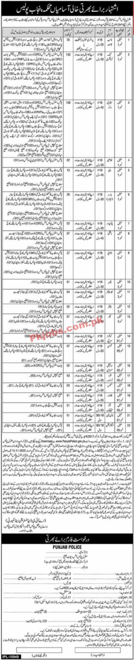 Police Department Jobs 2022 | Police Department Headquarters Announced Latest Recruitment Jobs 2022