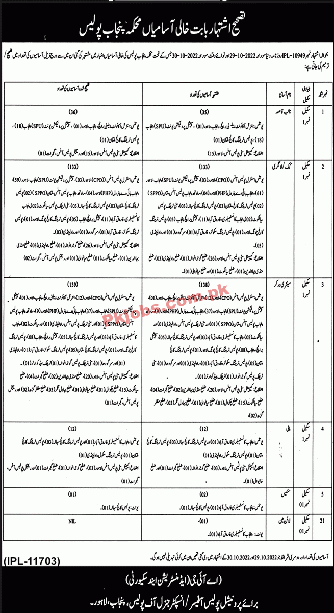 Jobs in Punjab Police