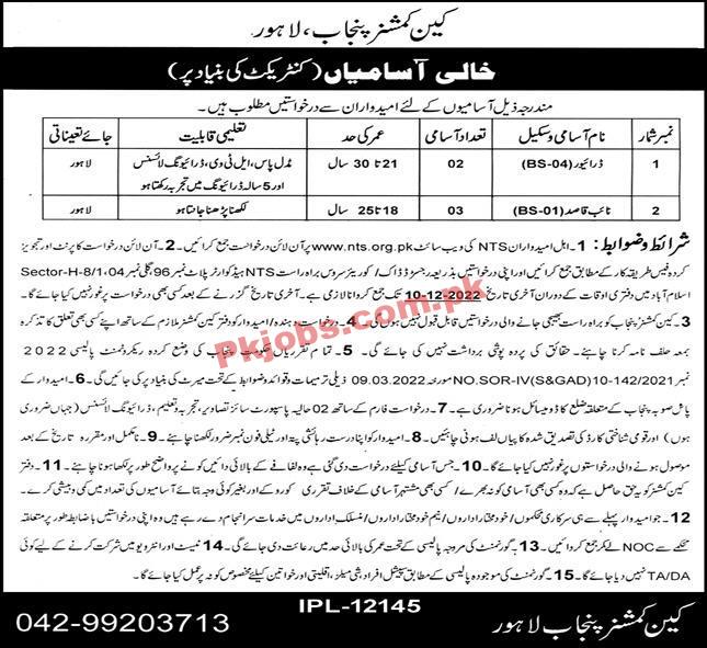 Cane Commissioner Jobs 2022 | Cane Commissioner Office Punjab Headquarters Announced Latest Hiring