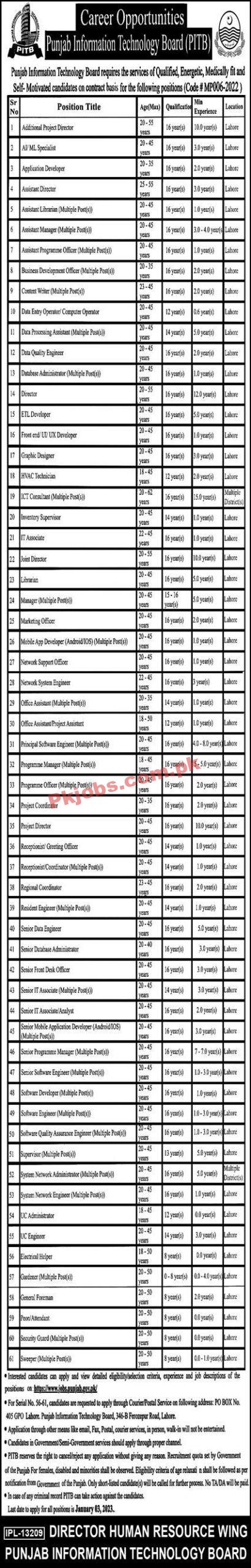 PITB Jobs 2023 | Punjab Information Technology Board Headquarters Announced Latest Hiring