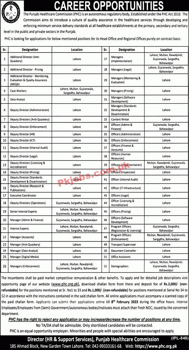 Latest Punjab Healthcare Commission PHC Jobs 2023