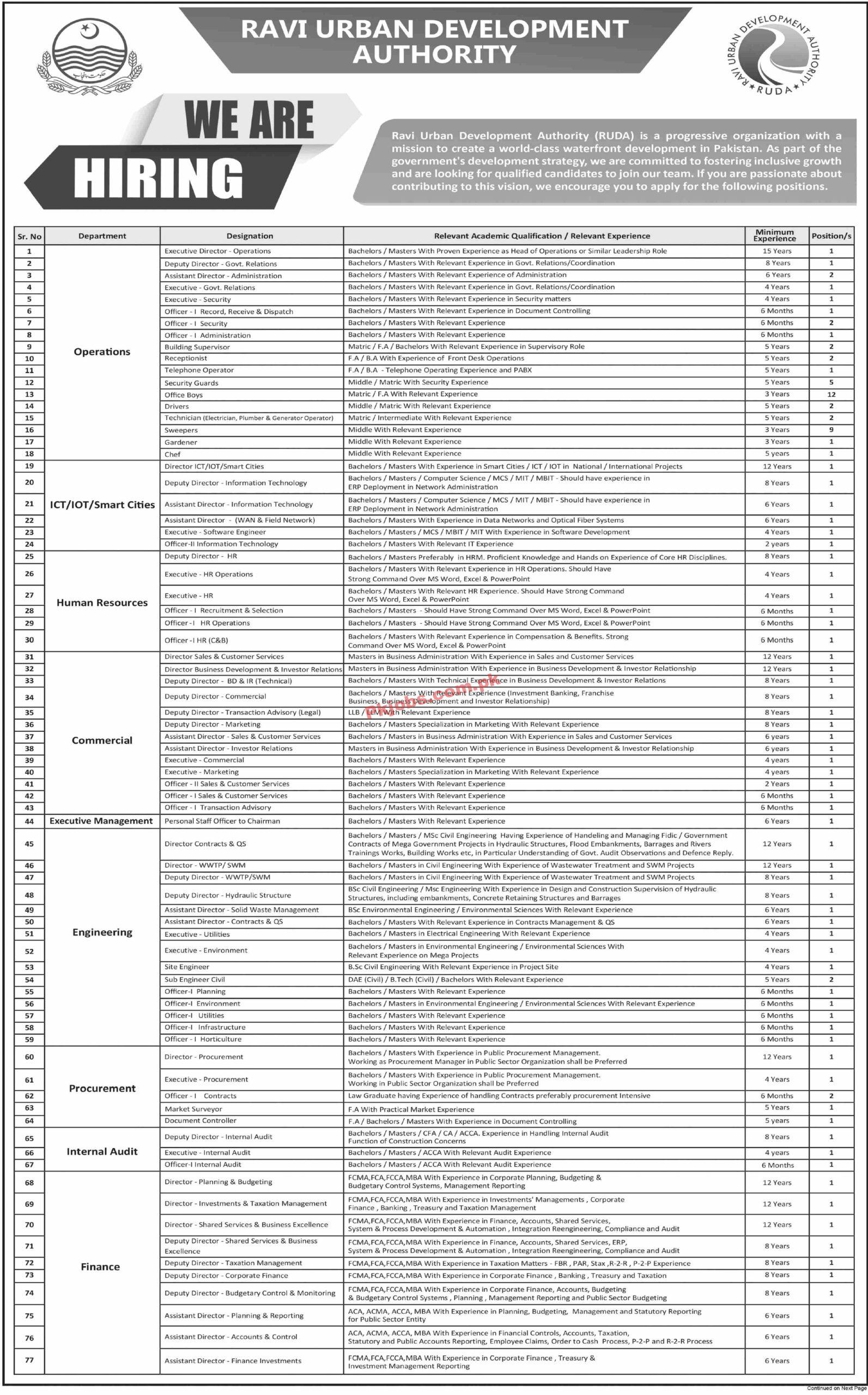 RUDA Jobs 2023 | Ravi Urban Development Authority Headquarters Announced Latest Recruitments