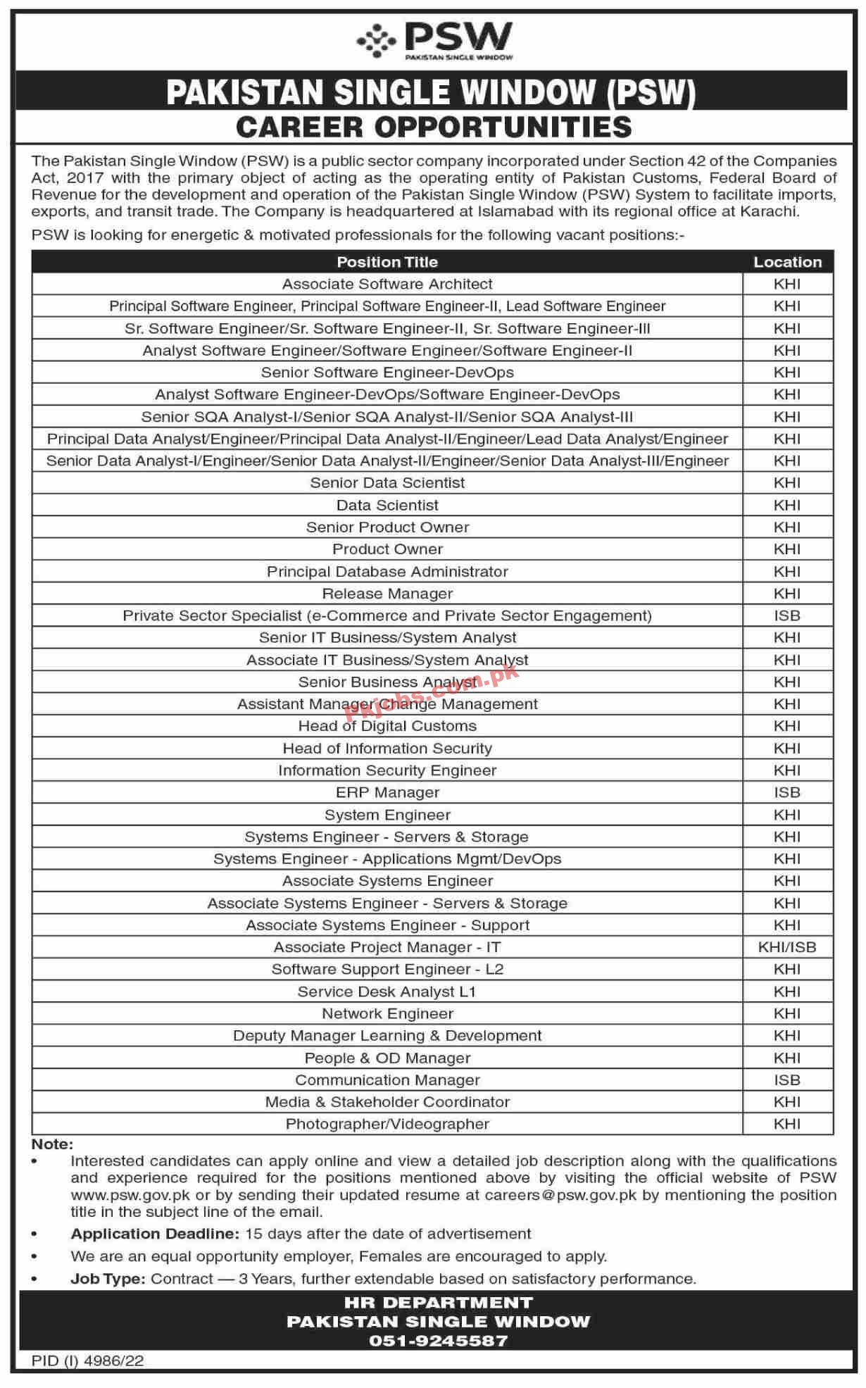 PSW Jobs 2023 | Pakistan Single Window Headquarters Announced Latest Recruitments