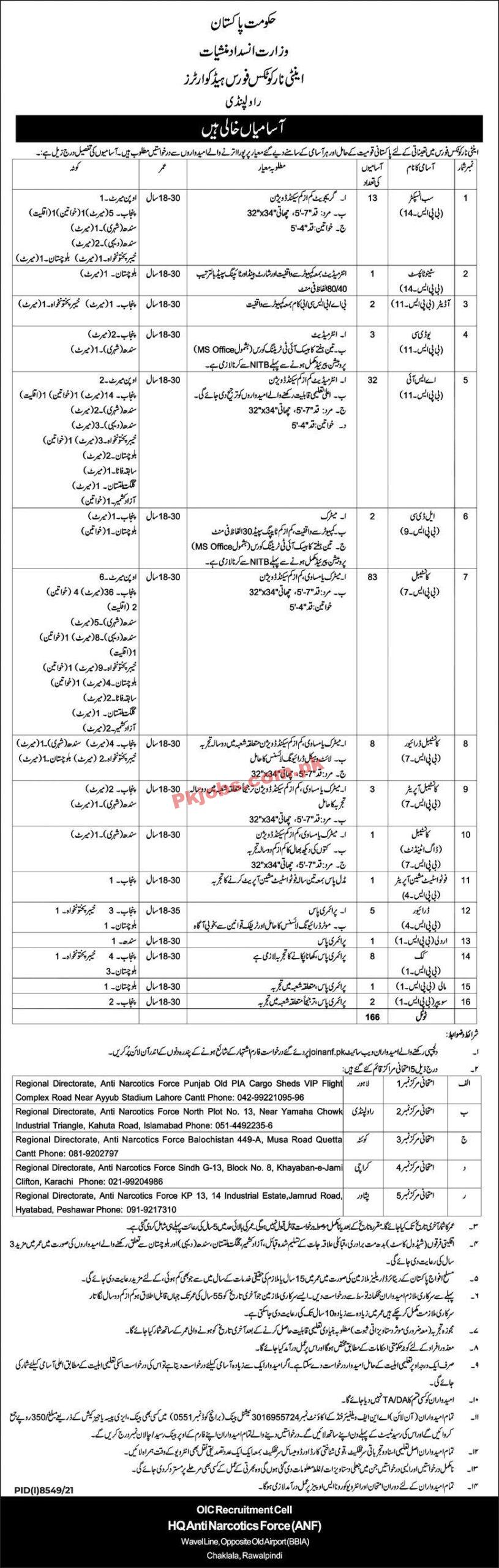 ANF Anti Narcotics Force Headquarters Announced Latest Recruitments 2023