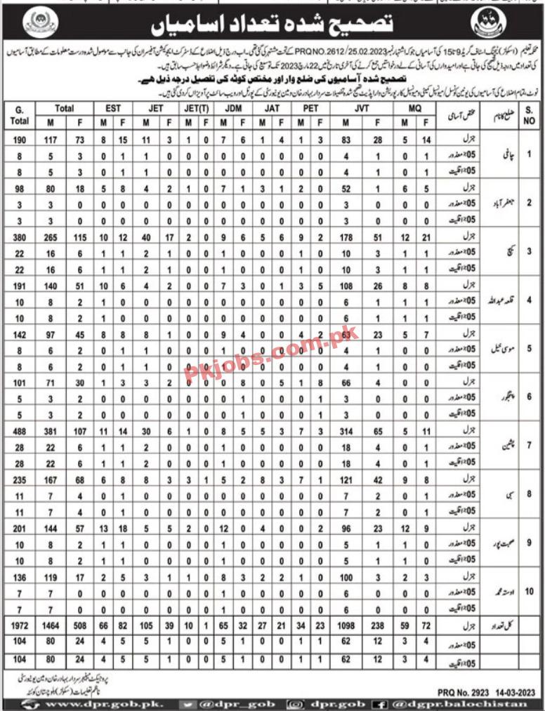 Education Department Head Office Announced Latest Jobs 2023