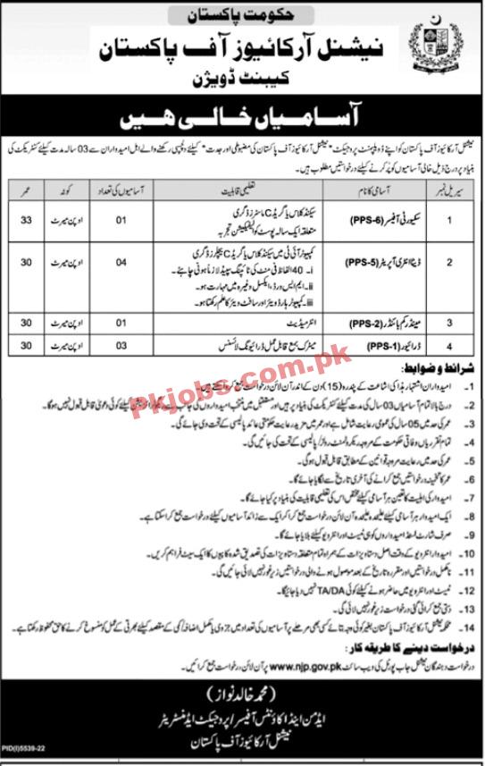 National Archives of Pakistan Head Office Announced Latest Jobs 2023