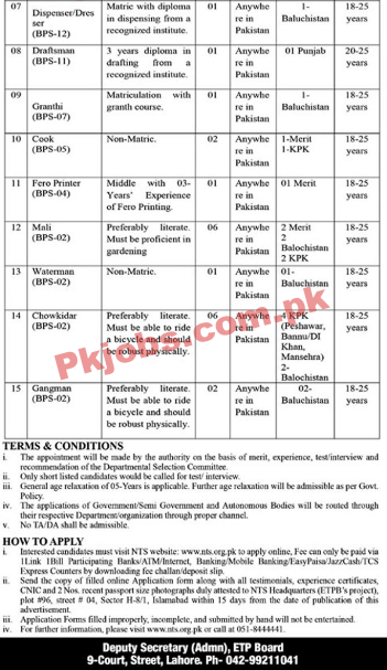 Latest National Testing Services NTS Jobs 2023