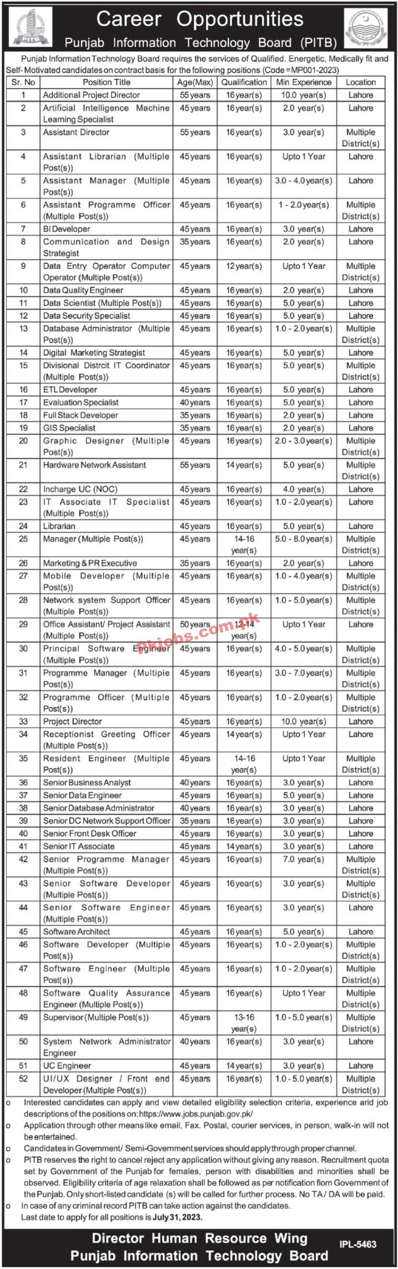 PITB Jobs | Latest Punjab Information Technology Board Jobs 2023 | Punjab Information Technology Board Announced Latest Jobs 2023