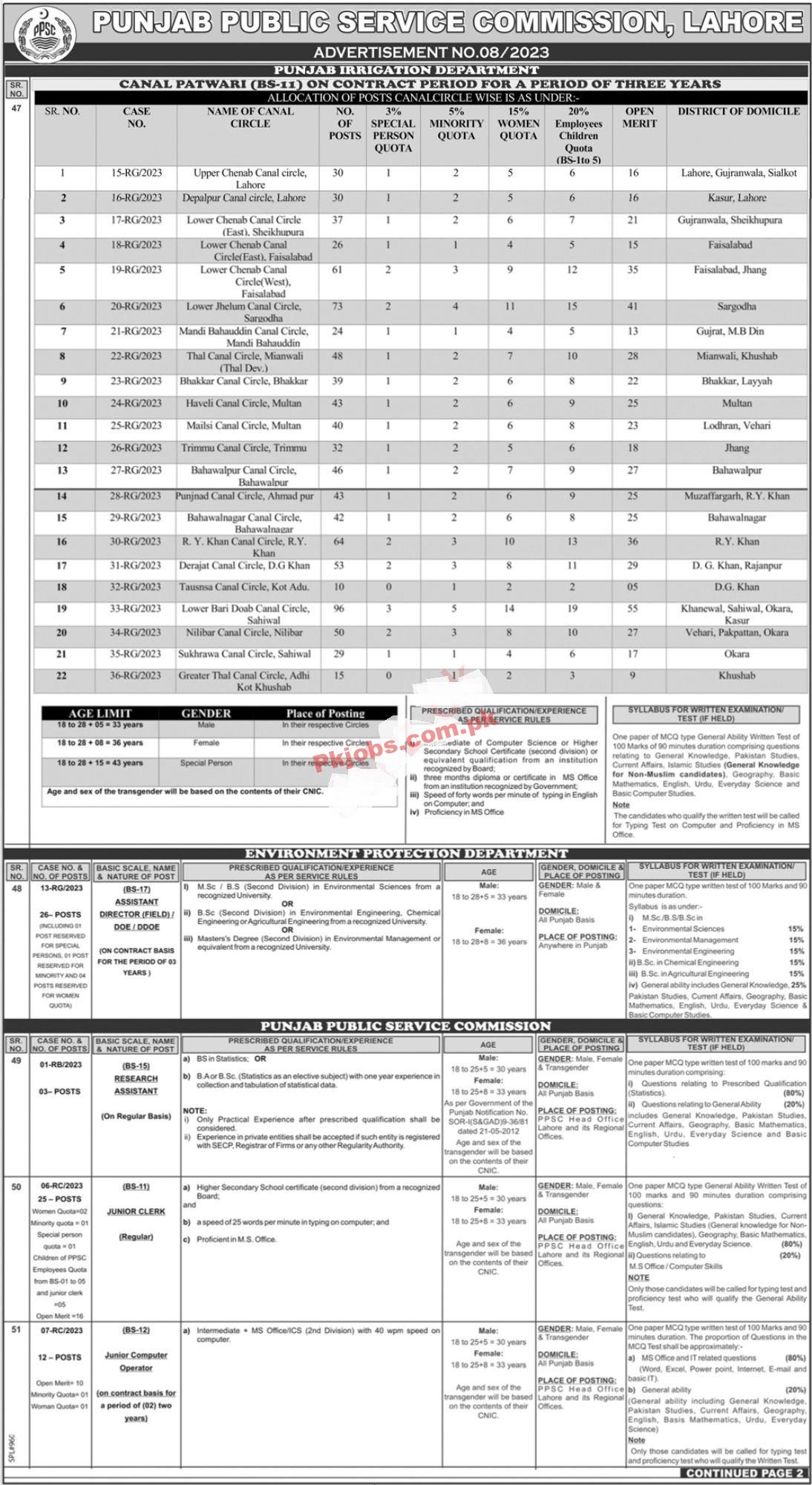 PPSC Jobs 2023 | Latest Punjab Public Service Commission PPSC Jobs 2023 | Public Service Commission Announced Latest Jobs 2023