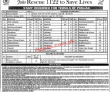 1122 Emergency Rescue Services Department PK Jobs 2021
