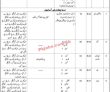 Jobs in Agriculture Department