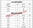 Jobs in Irrigation Department Government of Balochistan