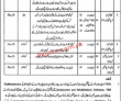 District & Session Court Office Management PK Jobs 2021