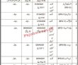 Jobs in Government of Balochistan