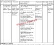 Jobs in Government of Pakistan National Accountability Bureau NAB
