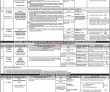 Jobs in Punjab Public Service Commission PPSC Lahore