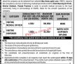 Jobs in Oil & Gas Development Company Limited OGDCL