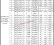 Jobs in District Health Officer Jacobabad