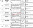 Public Service Commission Announced Management PK Jobs 2021
