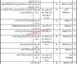 Ministry Of Defence Announced Latest Advertisement Pk Jobs 2021