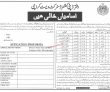 Deputy Commissioner District Office Management Pk Jobs 2021