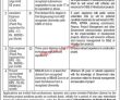 Jobs In Shaheed Benazir Bhutto Women University Peshawar