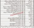 Jobs In Health Department Balochistan