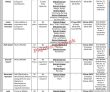 Nadra Pk Jobs 2021 | National Database & Registration Authority