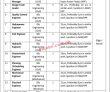 Fwo Pk Jobs 2021 | Frontier Works Organization Announced Management