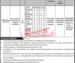 Nadra Pk Jobs 2021 | National Database & Registration Authority