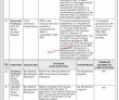 Jobs In Balochistan University Of Engineering And Technology Khuzdar