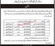 Wapda Pk Jobs 2021 | Water & Power Development Authority