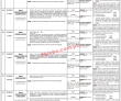Ppsc Pk Jobs 2021 | Punjab Public Service Commission Announced