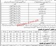 Jobs In Elementary & Secondary Education Peshawar