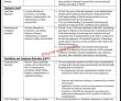 Fbr Pk Jobs 2021 | Federal Board Of Revenue Fbr